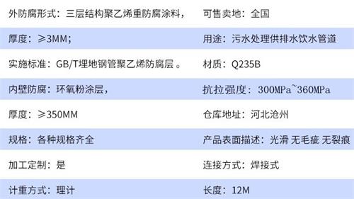 哈尔滨加强级tpep防腐钢管批发参数指标