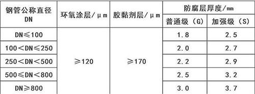 哈尔滨加强级3pe防腐钢管涂层参数